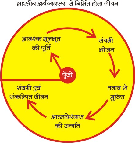 circle 2