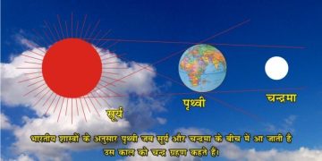 chand grhan 1
